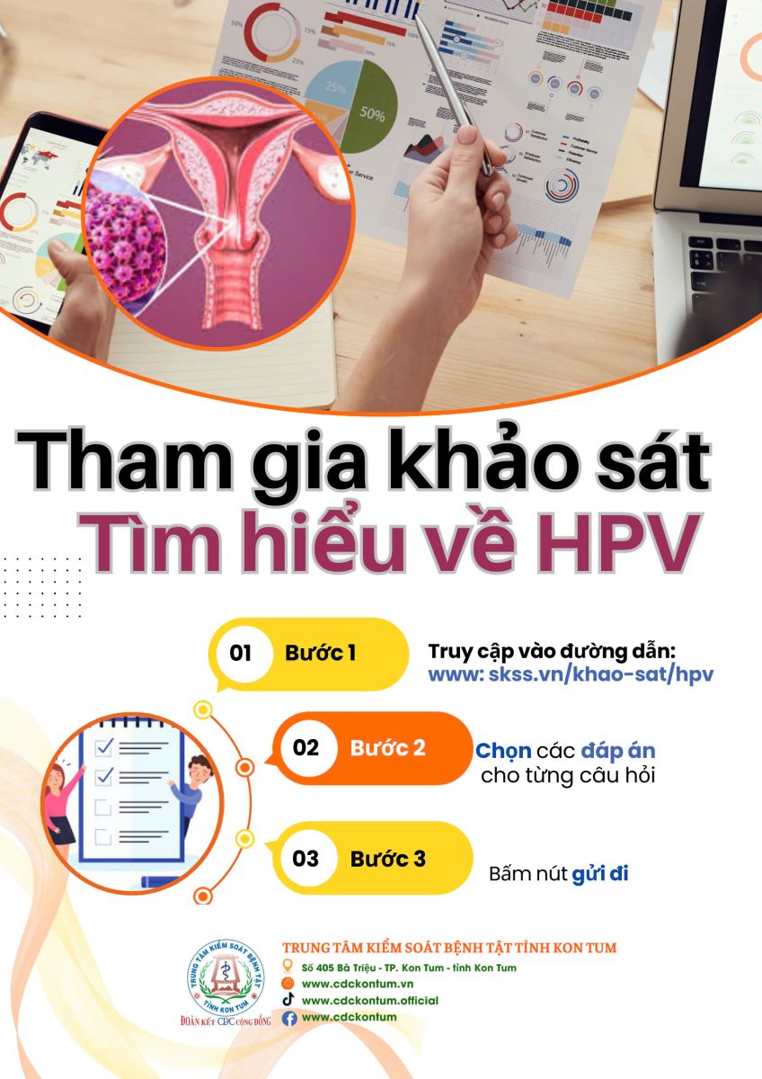 POSTER HƯỚNG DẪN KHẢO SÁT  THU THẬP THÔNG TIN TÌM HIỂU VỀ HPV